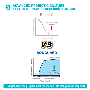 Bonguard Suplemento Probiótico 1 Blister Paquete de 10 - Product Image 5