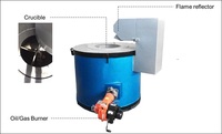 Fabricant en gros de fours à creuset à combustion au mazout en Inde avec moteur principal et alimentation acide à prix raisonnable