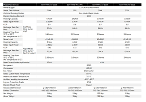 2,8 кВт, высокоэффективный Электрический воздушный тепловой насос, водонагреватель | R134a | Металлический корпус | Для дома и на улице - Product Image 4