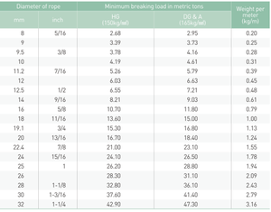 เชือกลวด7FC ungalvanized 6x30 + ประเภทเหล็กคาร์บอนสูง - Product Image 3