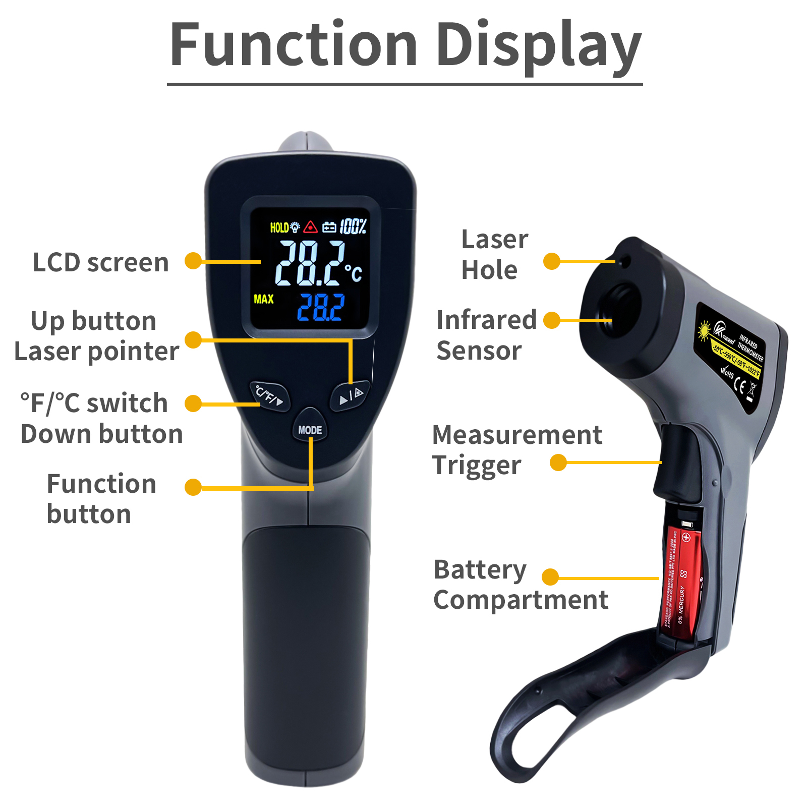 Industrial Infrared Thermometer Gun – Non-Contact Digital Pyrometer Temperature Meter - View 3