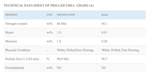 Fertilizante agrícola Urea N46 Granular y Prilled para cultivos y uso industrial - Product Image 2