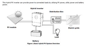 Invertisseur hybride IP66 6,6 kW 8,6 kW 10,6 kW avec double MPPT, batterie 48 VDC, WiFi, RS485, parallélisable, pour système <span class=keywords><strong>solaire</strong></span> connecté au réseau - Product Image 3