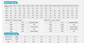 وحدة تحكم بريمو بال عالية الأداء للمحرك المتدرج الدقيق NEMA 17 23، منخفضة الضوضاء والاهتزاز، محرك متدرج رقمي لـ CNC - Product Image 5