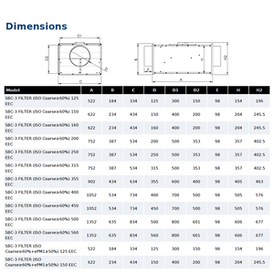 ตัวกรอง SBC-3 (ISO coarse≥ 60% + ePM1 ≥ 50%) 125 EEC - Product Image 2