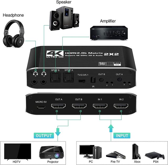 SYONG 2x2 HDMI Matrix Switcher, 4K60Hz Video Switcher 2 in 2 Out Splitter Support Optical and 3.5mm Audio Output 3D,HDMI 2.0b
