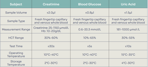 Điện cầm tay đa Thông số máu thử nghiệm thiết bị glucose Uric Acid hemoglobin Analyzer cho thiếu máu sàng lọc creatinin - Product Image 2