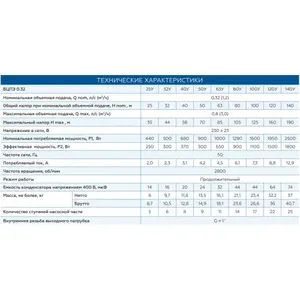 Bomba de pozo de una sola etapa BCPE 0.32-50U * Impulsor de aluminio 10Hp Bomba de pozo sumergible para suministro de agua de alta y baja presión - Product Image 3