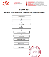 Poudre de Phycocyanine Spiruline Bleue E18 E25 Soluble dans l'Eau, Colorant Alimentaire Naturel, Approvisionnement en Gros pour Aliments et Boissons – Stock USA