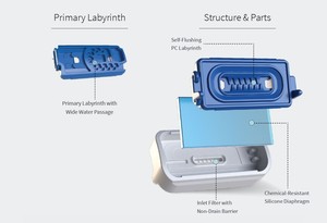 Inbar pcnd ควบคุม16mm 1.3 LPH 20 MIL 0.50mm หยดระยะห่างด้านข้าง40 cm - Product Image 4