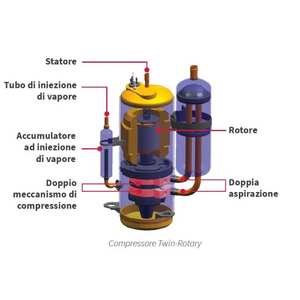 Sistema de Calefacción y Refrigeración Monobloque Hidrónico Hitachi Yutaki M RASM-5VR1E 12 kW A+++ R32 para el Hogar - Product Image 5