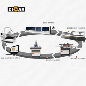 Zicar เครื่องทำแถบขอบตู้อัตโนมัติสำหรับงานไม้ระดับกลางเฟอร์นิเจอร์โรงงานผลิต - Product Image 1