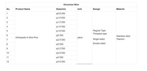 Instrument chirurgical vétérinaire orthopédique à tête unique certifié CE Mahersi en acier inoxydable Kirschner Wire pour la chirurgie osseuse - Product Image 3