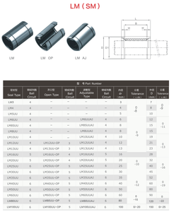 ตลับลูกปืนเคลื่อนที่เชิงเส้นแบบปรับได้ LM AJ ความแม่นยำสูง ผลิตจากเหล็กโครเมียม สำหรับระบบ CNC และเครื่องพิมพ์ 3 มิติ - Product Image 5