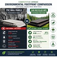 Panneau mural cannelé WPC directement de l'usine, revêtement composite bois éco-responsable durable pour les grossistes mondiaux