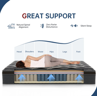 Matelas à ressorts ensachés de luxe pour hôtel, compressé et enroulable, fermeté extra douce, 30 cm, anti-acariens, hypoallergénique