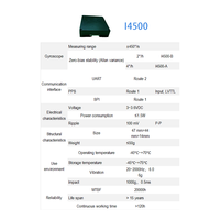 Navegación de precisión con el sistema MEMS I4500: perfecto para uso aéreo, terrestre y marítimo no tripulado