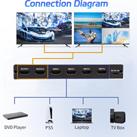 SYONG 4K HDMI Multiviewer 4x2, commutateur multi-vues quad, commutation transparente 4 entrées 2 sorties, sortie audio 3,5 mm, prise en charge 4K 30 Hz, pour PS4/PC/DVD