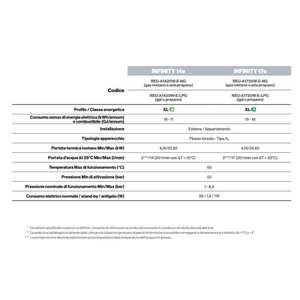 Calentador de Agua a Gas para Exteriores Rinnai Infinity 14e de Flujo Forzado, 14 Litros, ErP Metano - Product Image 2