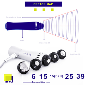 Smart-wave <span class=keywords><strong>Shockwave</strong></span> <span class=keywords><strong>machine</strong></span> fournit une solution de guérison non invasive pour beaucoup de ces types de blessures pour les animaux - Product Image 5