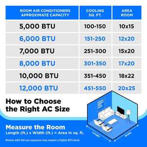 เครื่องปรับอากาศแบบพกพาอินเวอร์เตอร์ 14000 BTU ASHRAE แบบสองท่อ พร้อมปั๊มความร้อน 115V WiFi Smart 4-in-1 สำหรับห้องขนาดไม่เกิน 550 ตารางฟุต - Product Image 4