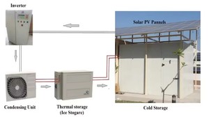 20-Foot High Efficiency Solar-Powered Intelligent Temperature <b>Control</b> Refrigerated Container Cold Chain <b>Storage</b> Condensing Units - Product Image 3