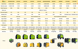 ממיר בנזין גנרטורים 1000 וואט סט 8kw 10kw 11kw - Product Image 4