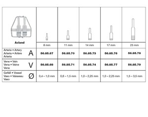 ที่หนีบไมโครแบบคู่สำหรับผ่าตัดหัวใจและหลอดเลือดเครื่องมือผ่าตัดแบบมีลวดลาย A หรือ V - Product Image 3