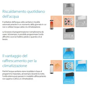 Sistema HVAC Doméstico Daikin Multi+ 120 L con Refrigeración, Calefacción y ACS, 5.2 kW, Unidad Exterior Dual Split y Unidades Internas Perfera 9+9 - Product Image 4