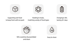 Alimentador automático inteligente para perros con 6 comidas, paquete de hielo, temporizador de comida húmeda, Control de aplicación, plástico ecológico, diseño sólido, resistente al agua IPX5 - Product Image 4