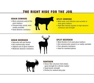 Gants de sécurité de travail en cuir de vachette de qualité supérieure Protection industrielle Gants de gréeur de travail à manchette robuste - Product Image 6