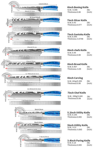 Vente en gros personnalisé de qualité supérieure OEM ODM service de couteau de cuisine de chef damas lame en métal motif laser avec manche en résine - Product Image 6
