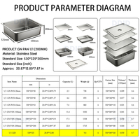 Peralatan Dapur Komersial Kantin Sekolah Panci Gn Eropa Stainless Steel Perlengkapan Restoran Hotel Chafing Dish Wadah Makanan