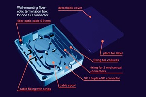 Enchufe de pared de fibra óptica, - Product Image 4