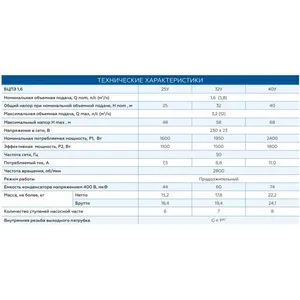 Vodolay BCPE 1.6 U * Pompe centrifuge submersible en aluminium pour puits profond à étage unique pour eau basse pression sortie 2 pouces - Product Image 3