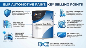 Automotive Acrylic Resin Car <strong>Spraying</strong> Refinish <strong>Paint</strong> 1K <strong>Silver</strong> Colors Coarse <strong>Silver</strong> Auto Car <strong>Paint</strong> - Product Image 3