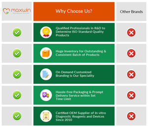 Exhibiting Highest Standard Quality Top Most Selling Diagnosis Use Blood Testing Equipment <strong>HCV</strong> <strong>Rapid</strong> Card <strong>Test</strong> Kit from India - Product Image 6