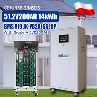 51.2V 14kWh 15kWh 16kWh 17kWh 32kWh Paket Baterai Lithium Ion Tenaga Surya Sistem Penyimpanan Energi Rumah Paket Baterai Lifepo4