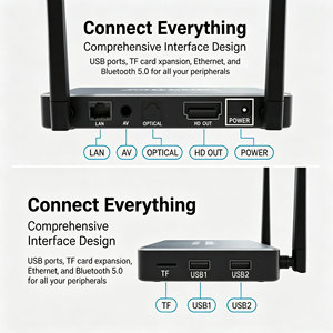 VseeBox Elite Ultra Smart TV Box Android 12 4G 128G 6K Ultra HD Allwinner H618 1000M LAN WiFi 5G BT Voice TVBox - Product Image 5