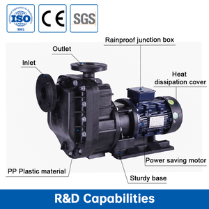 Pompa centrifuga magnetica Rundry ad alta pressione per liquidi chimici, autoadescante, senza tenute, in FRPP, per HCl - Product Image 2