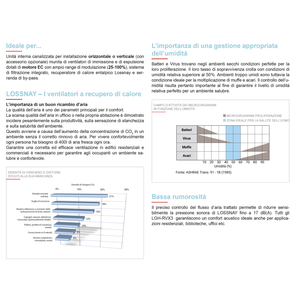 Unité de récupération de chaleur enthalpique (VMC) Mitsubishi Lossnay LGH-160RVX3-E pour systèmes CVC - Product Image 6