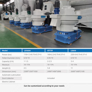 เครื่องผลิตเม็ดฟางข้าวขี้เลื่อยคุณภาพสูงสำหรับทำกาแฟทานตะวันเปลือกถั่วลิสง - Product Image 4