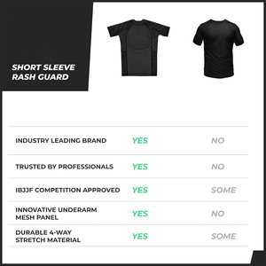 Vêtements de sport en gros, chemises de compression pour adultes, couleur noire, manches courtes, polyester et élasthanne, logo personnalisé, rashguards - Product Image 5