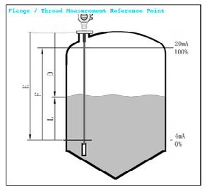 Mkrd70 hướng dẫn sóng <span class=keywords><strong>Radar</strong></span> cấp Transmitter cao-temp áp lực cao chống cháy nổ đo lường mức độ dụng cụ đo lường - Product Image 4