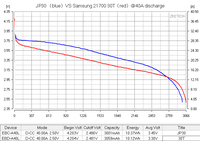 Batterie Li-ion Ampace 18650 3000mAh 3.6V JP30 36A à décharge continue, faible résistance interne, de qualité A, similaire à la P30B 30PL