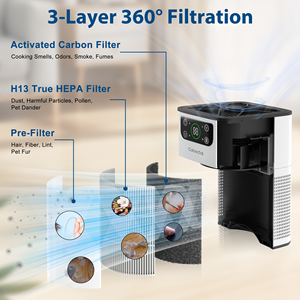Purificador de Aire HEPA de Escritorio ZQA-3000A con Aromaterapia, Admisión de Aire a 360°, Instalación Portátil, USB, Enchufe Estadounidense, Función WiFi, Certificado ROHS - Product Image 2