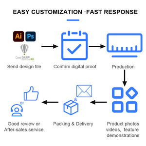 Thiết kế mới tùy chỉnh chất lượng cao PVC UV in ấn thẻ bảo hành kinh doanh đã ghé thăm thẻ với logo của bạn - Product Image 5