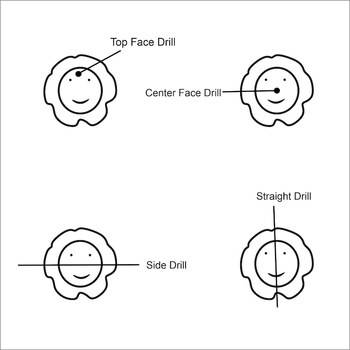 ไดอะแกรมสว่าน
