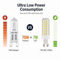 Ampoule LED G9 sans scintillement, économie d'énergie, céramique+PC, 7W, 870LM, 360 degrés, AC220V-240V, CRI élevé >80, pour la maison, le salon