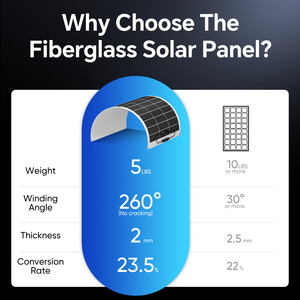 Paneles Solares Monocristalinos Flexibles de 100W para Autocaravanas y Uso Doméstico, con 22% de Eficiencia y Garantía de 25 Años, Venta al Por Mayor en China - Product Image 4